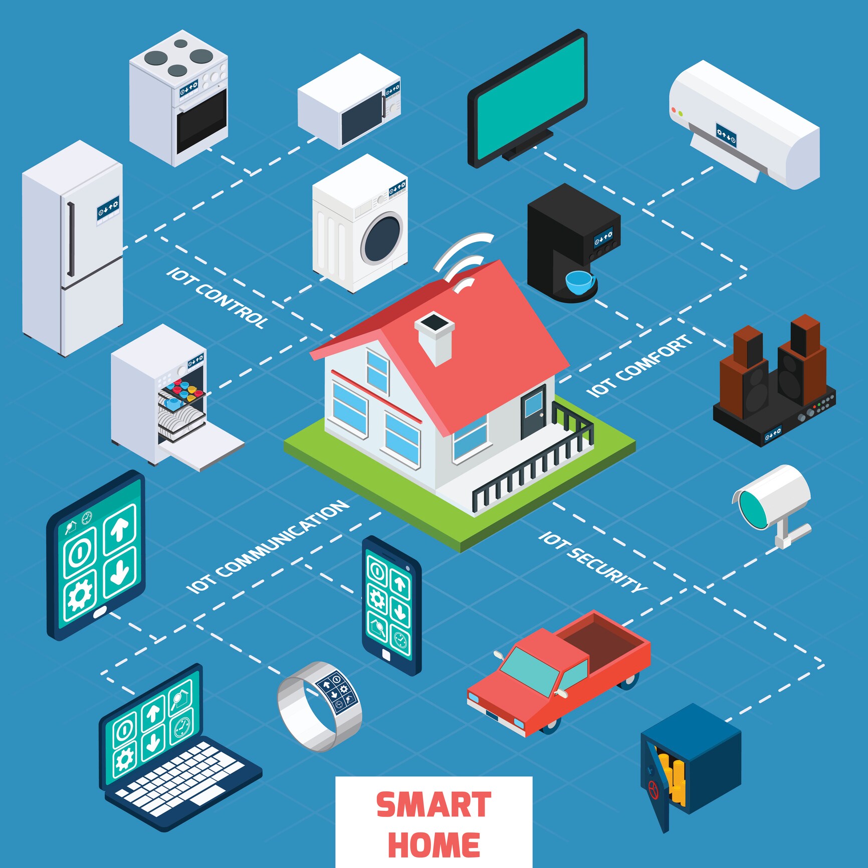 MQTT Protocol The Solution for Communications